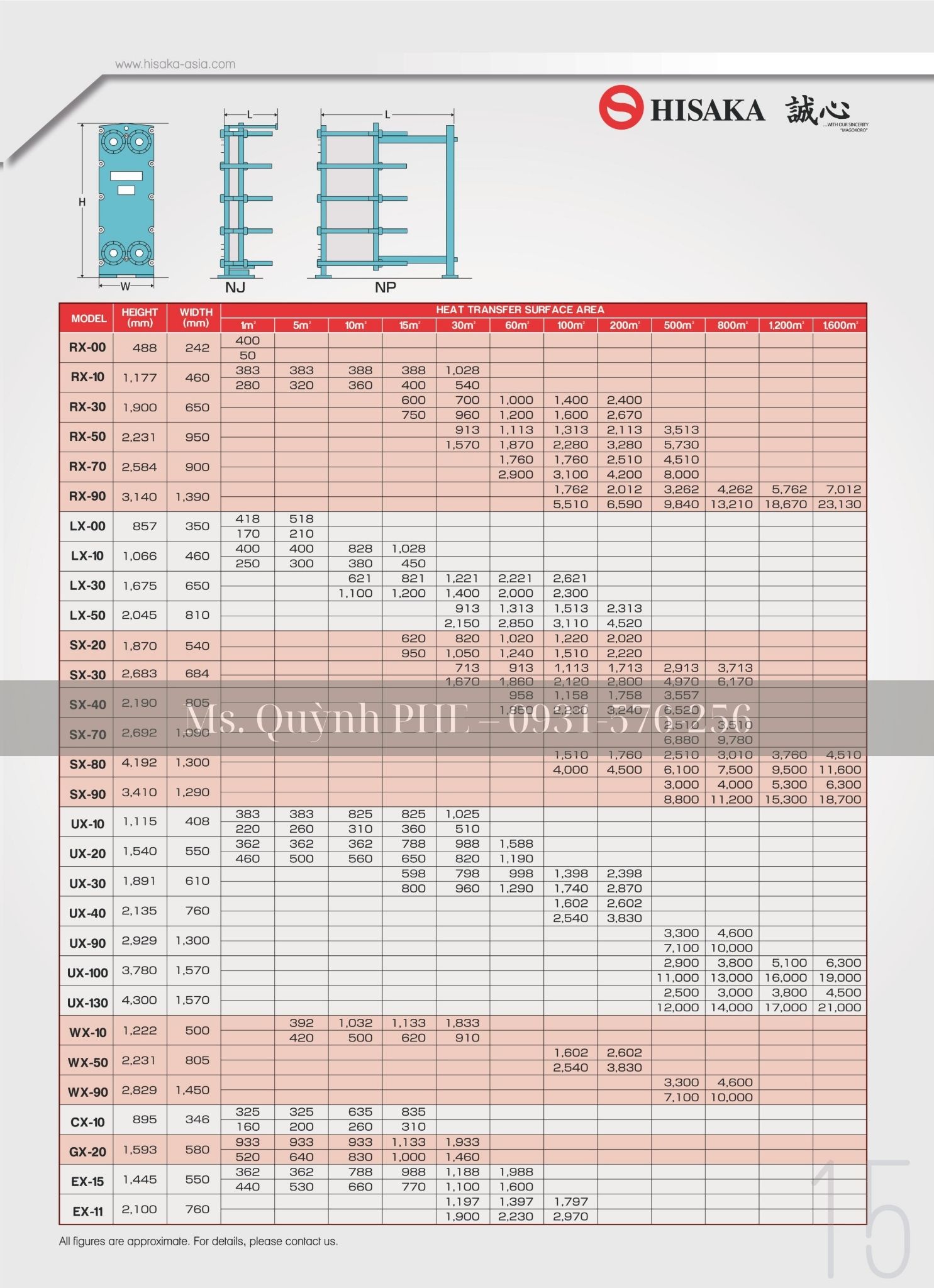 model list danh sách các mã thiết bị trao đổi nhiệt dạng tấm nhật bản hisaka