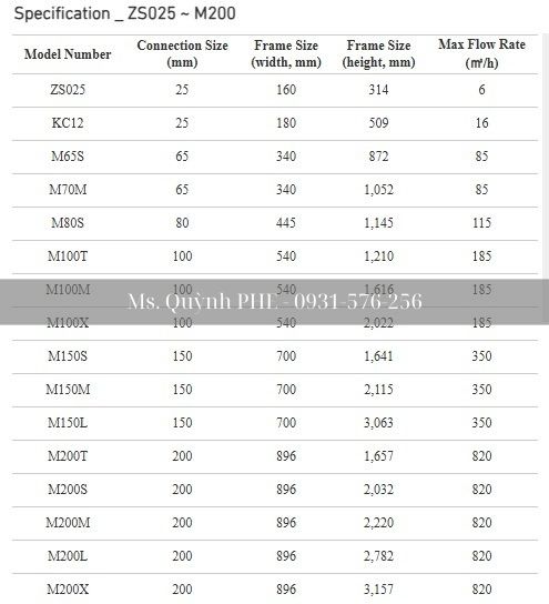 trao đổi nhiệt dạng tấm hàn quốc kosmg model list