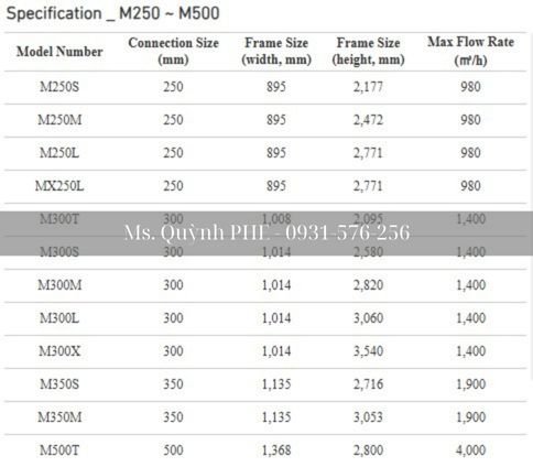 trao đổi nhiệt dạng tấm hàn quốc kosmg model list