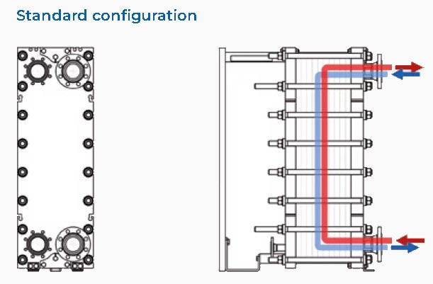 thermowave tl650 heat exchanger